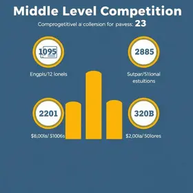 concursos de nível médio